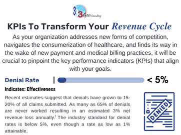 KPIs For Revenue Cycle